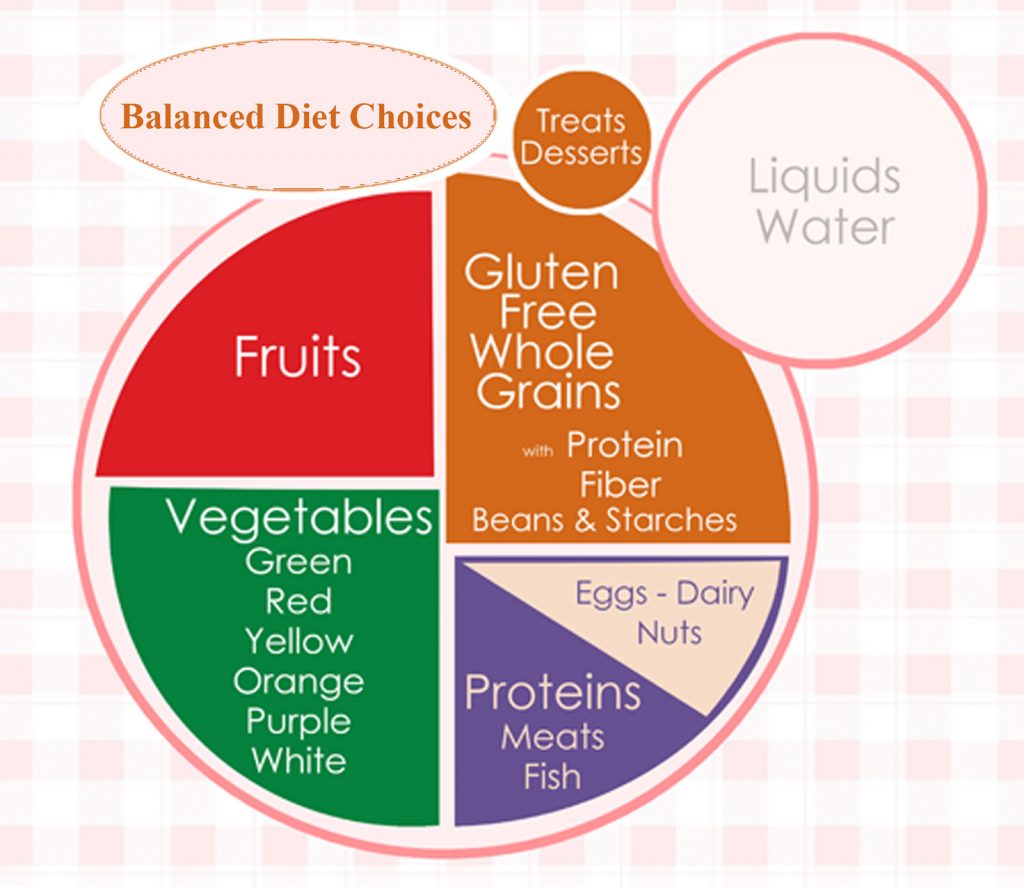 gluten foods chart